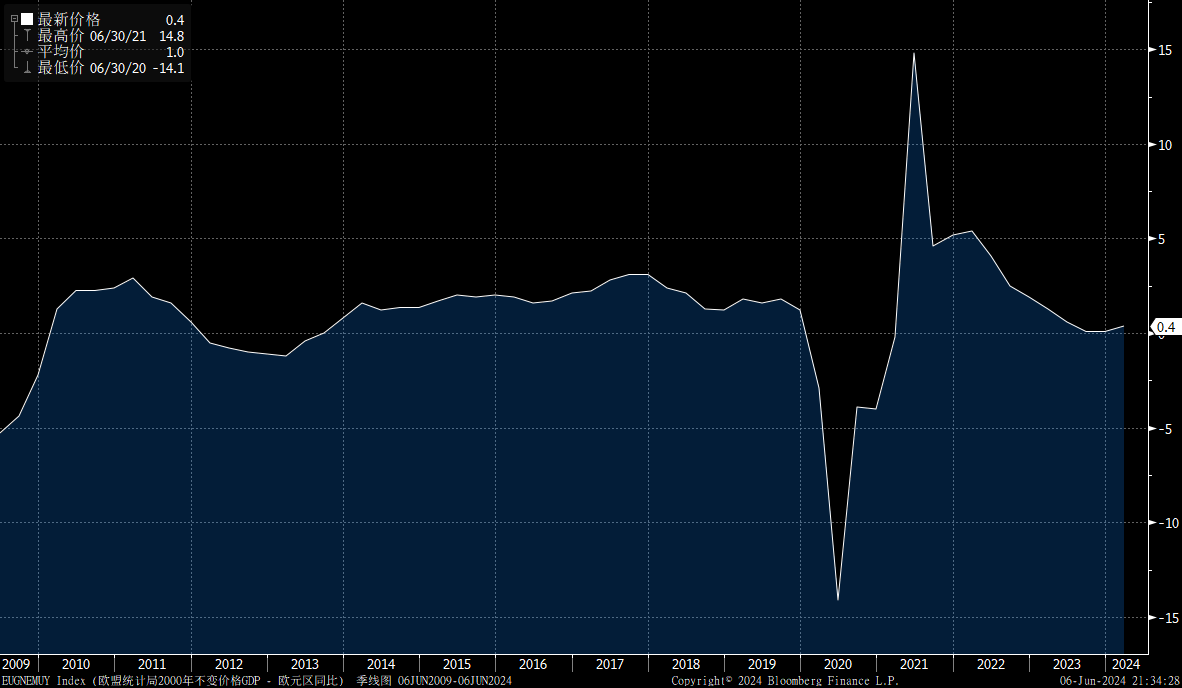 热点解读｜五年来欧洲央行首次降息！外贸人的春天要来了吗？