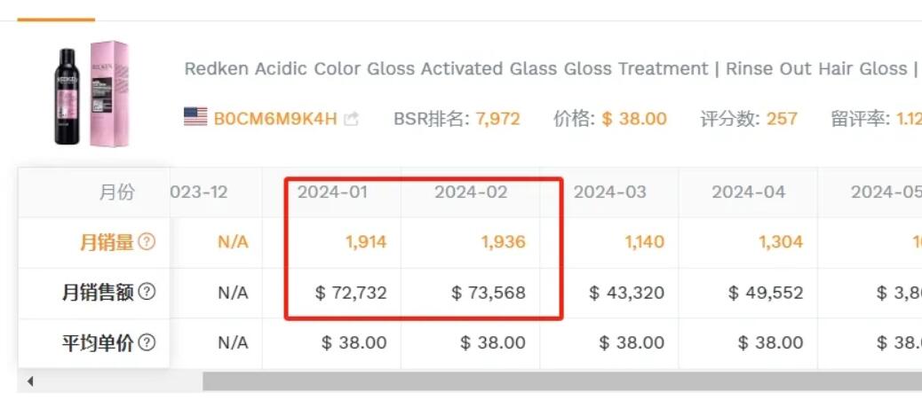 干货|亚马逊视频营销的成功秘诀在这儿
