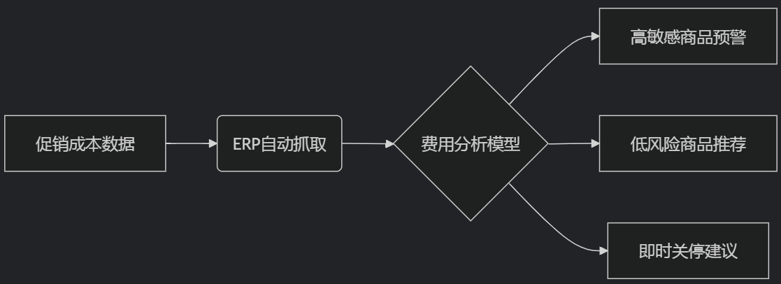 亚马逊卖家紧急应对!6月新规全面解析，这些策略保住你的利润