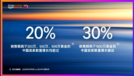 速看！亚马逊全球开店跨境峰会总结，重点提及这些