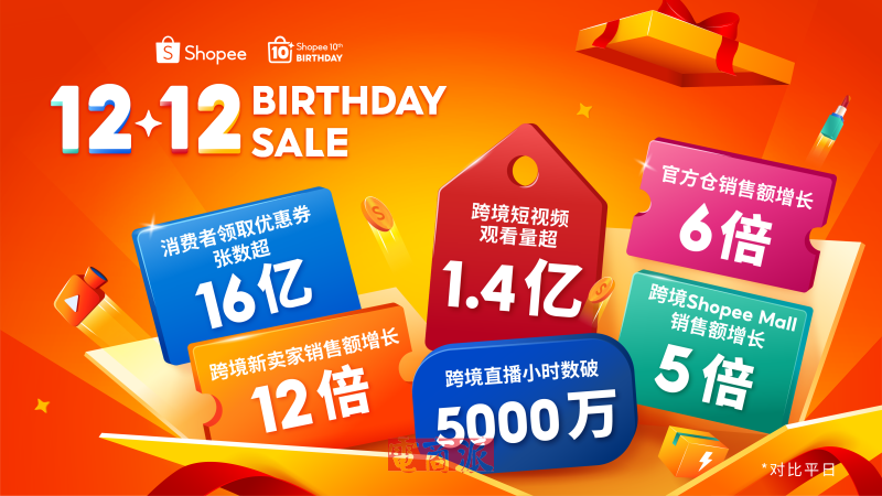 Shopee双12大促：官方仓整体销售额攀升6倍