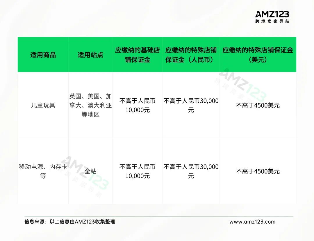 Temu保证金再提价！卖家顶不住了