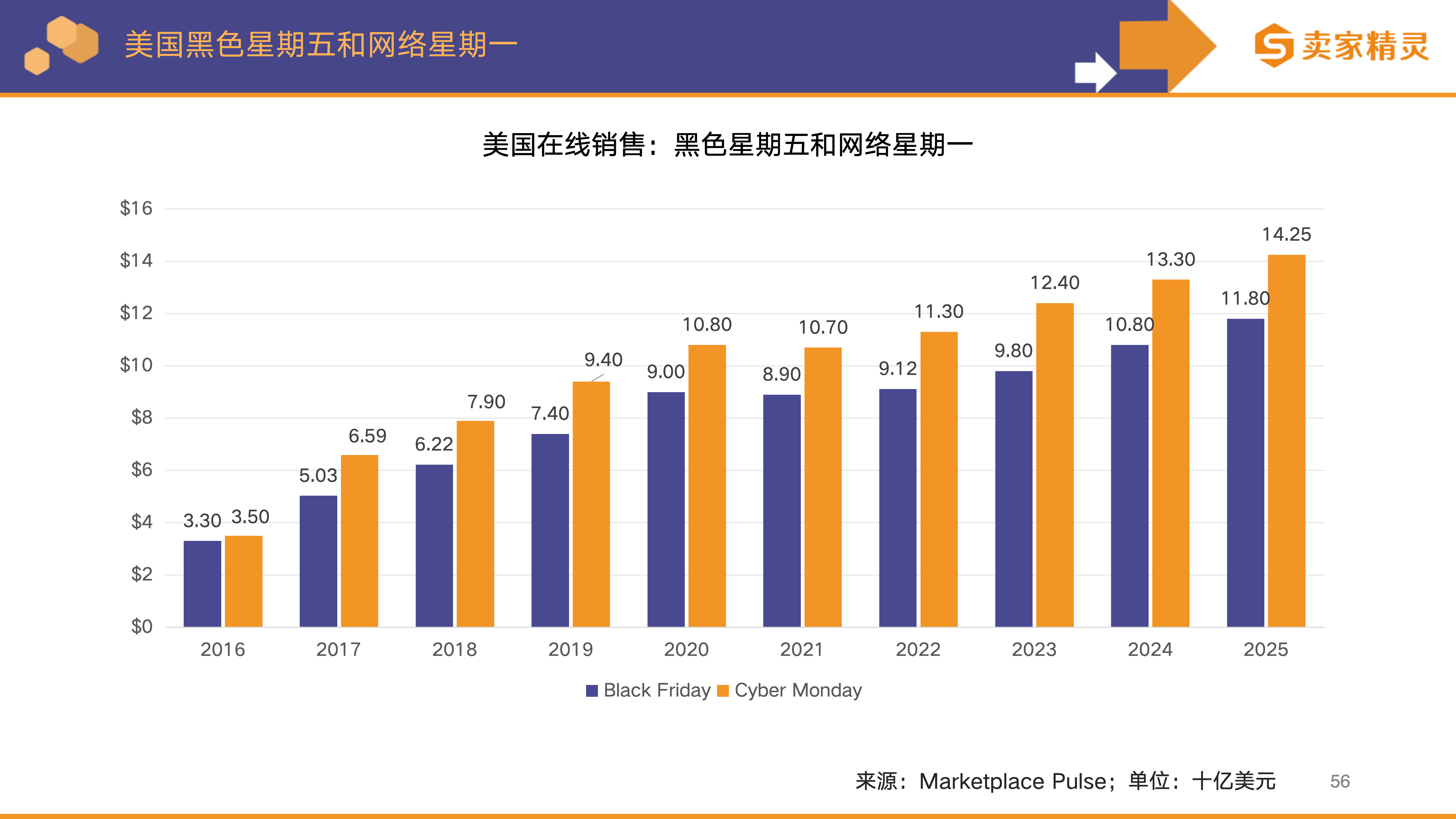 大促已死，日常为王：亚马逊卖家必须接受的真相