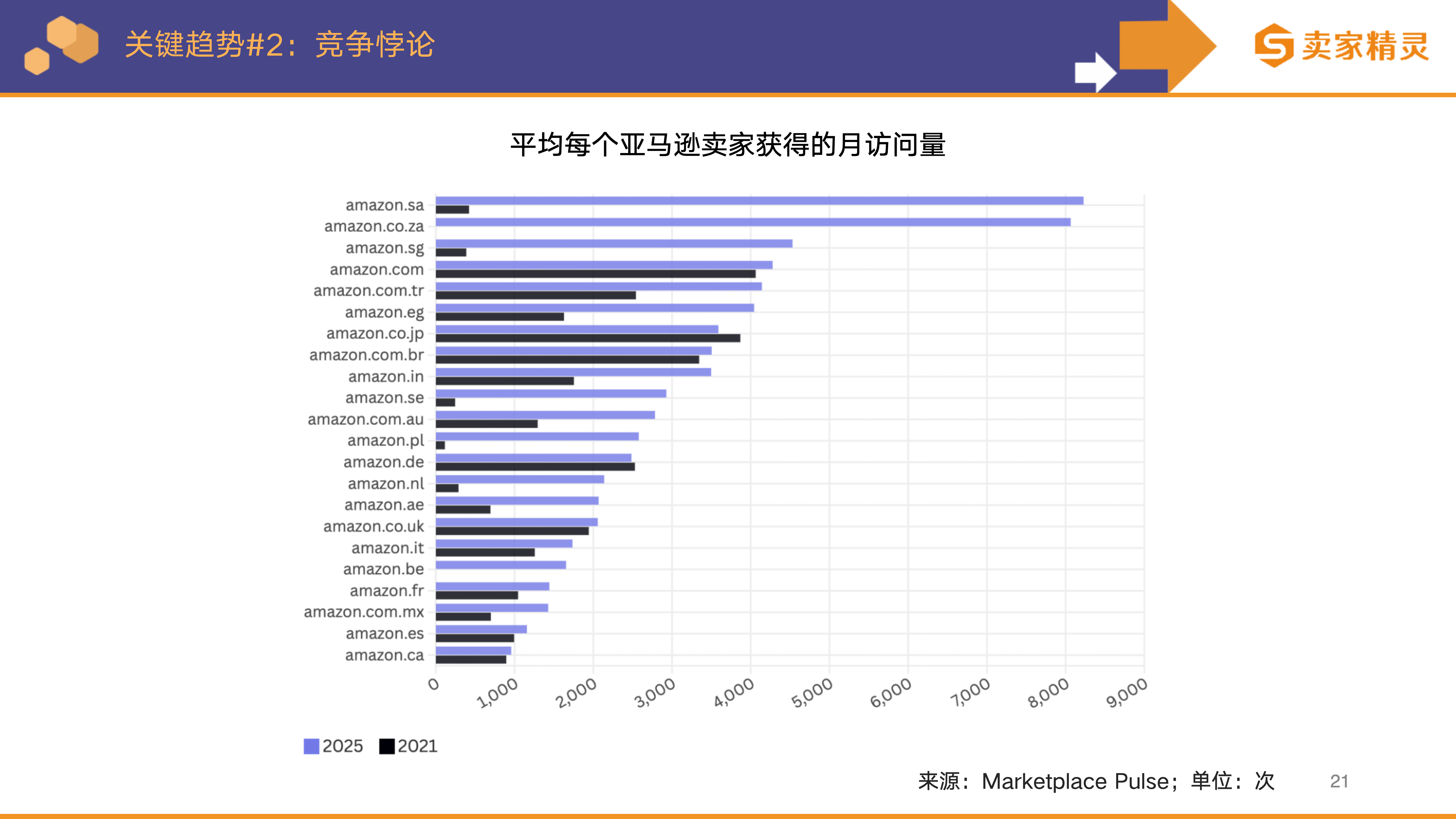 2026年亚马逊中小卖家生存之道：不是更卷，而是更精