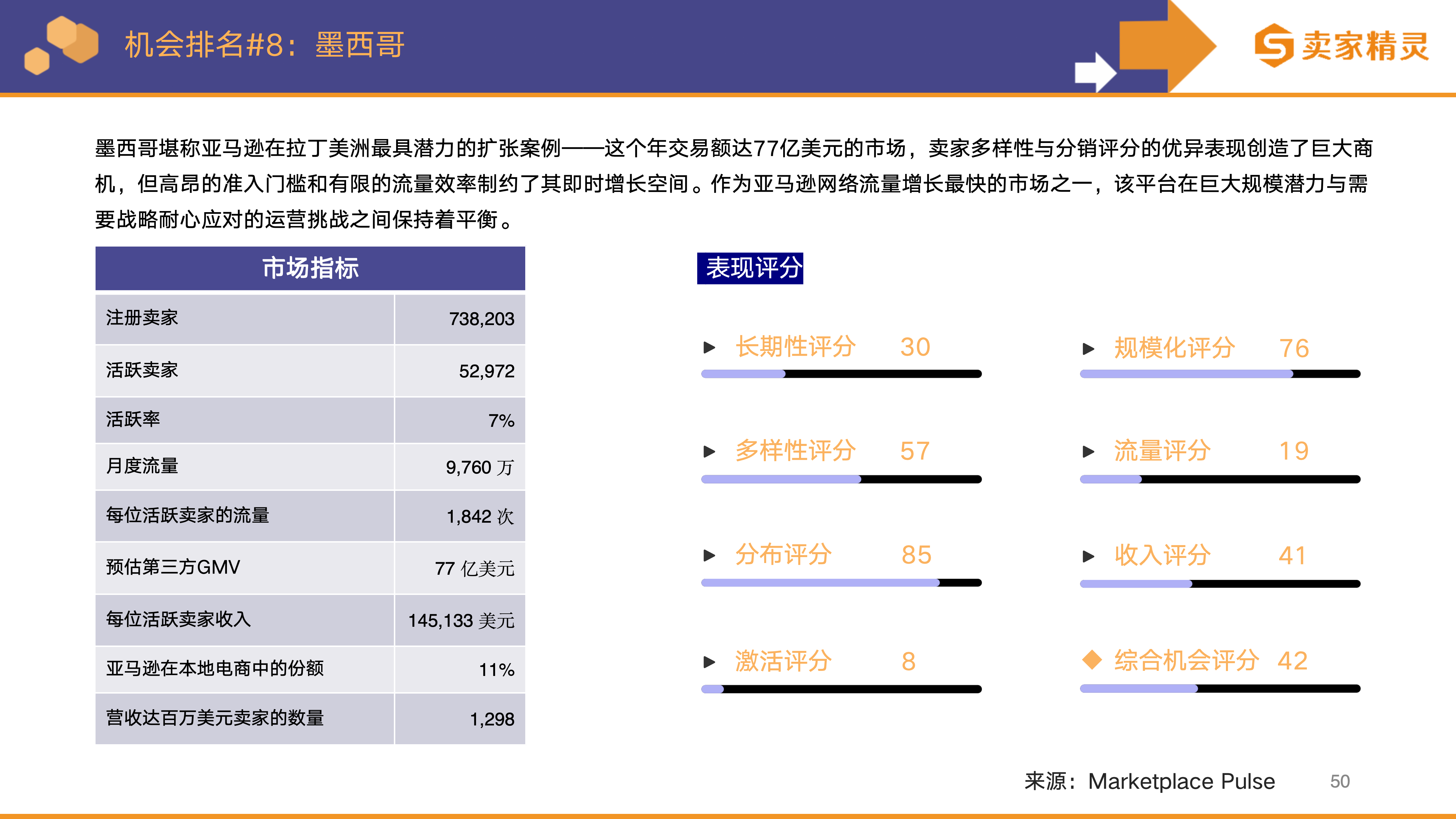 2026年亚马逊选站点指南：不是哪里都适合扎堆