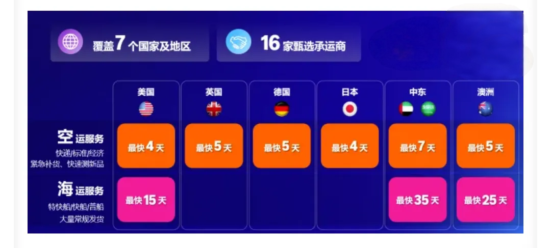 图片[20]-亚马逊旺季FBA入仓截止日期出炉 速看筹备攻略-58电商