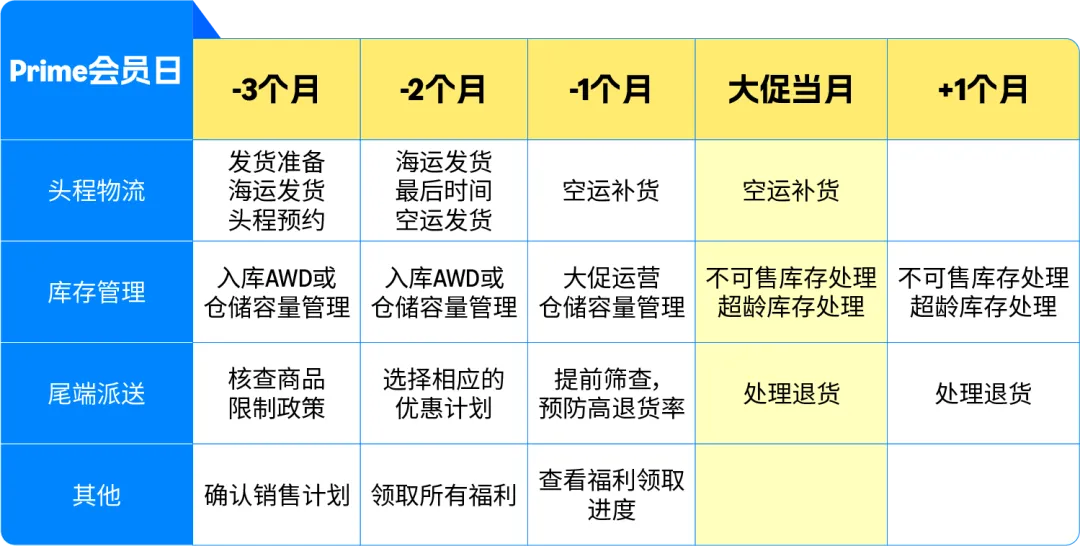 图片[2]-亚马逊旺季FBA入仓截止日期出炉 速看筹备攻略-58电商