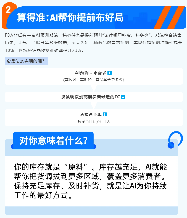 图片[9]-亚马逊当日达标识加持 商品销量涨20%-58电商