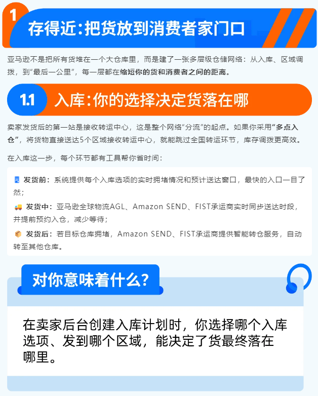 图片[7]-亚马逊当日达标识加持 商品销量涨20%-58电商