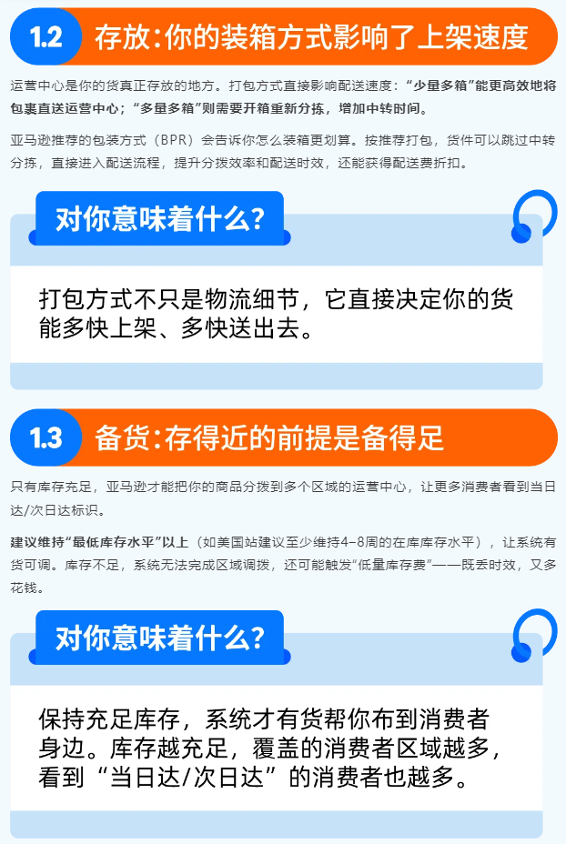 图片[8]-亚马逊当日达标识加持 商品销量涨20%-58电商