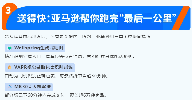 图片[10]-亚马逊当日达标识加持 商品销量涨20%-58电商