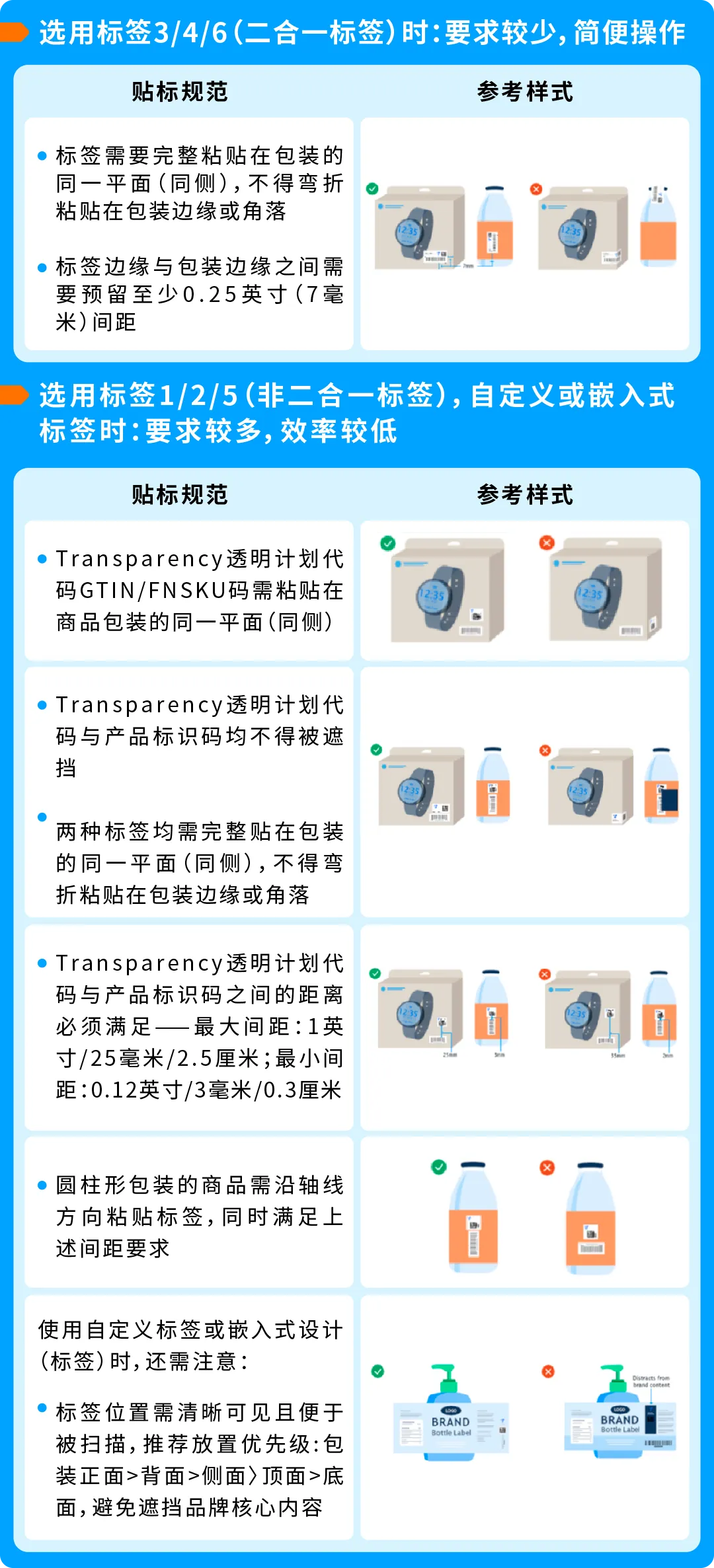 图片[15]-重要！亚马逊Transparency贴标新规速看-58电商