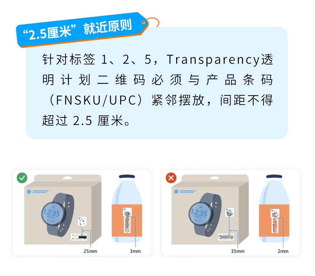 图片[9]-重要！亚马逊Transparency贴标新规速看-58电商