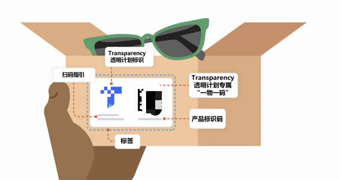 图片[3]-重要！亚马逊Transparency贴标新规速看-58电商