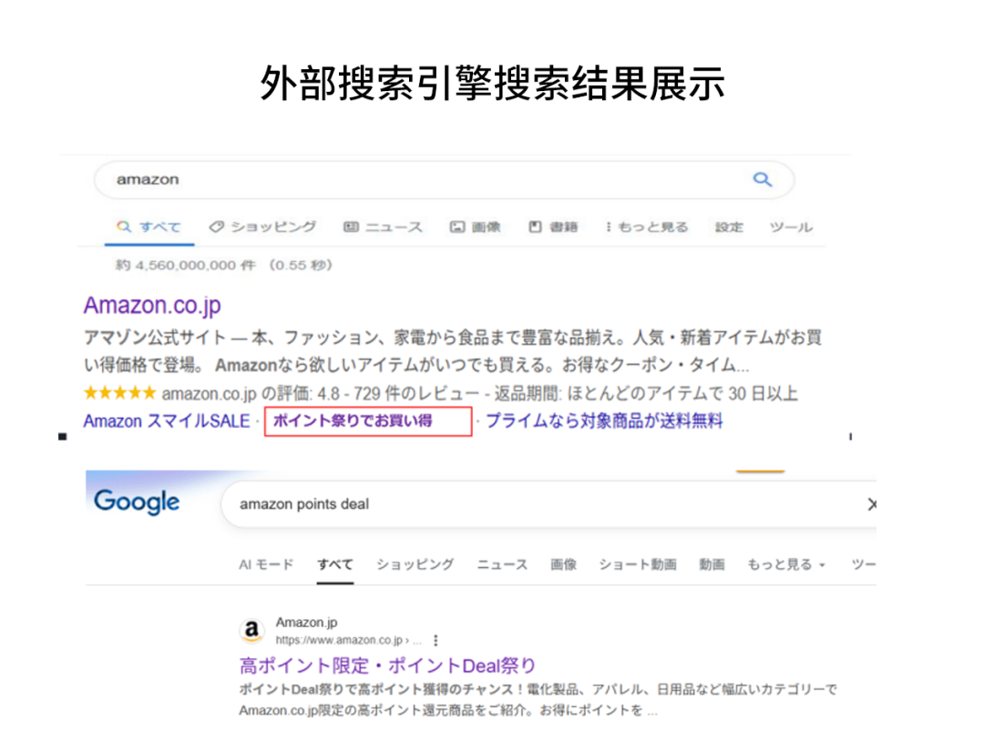 图片[9]-亚马逊日本站积分促销攻略：不降价也能拉升销量备战大促