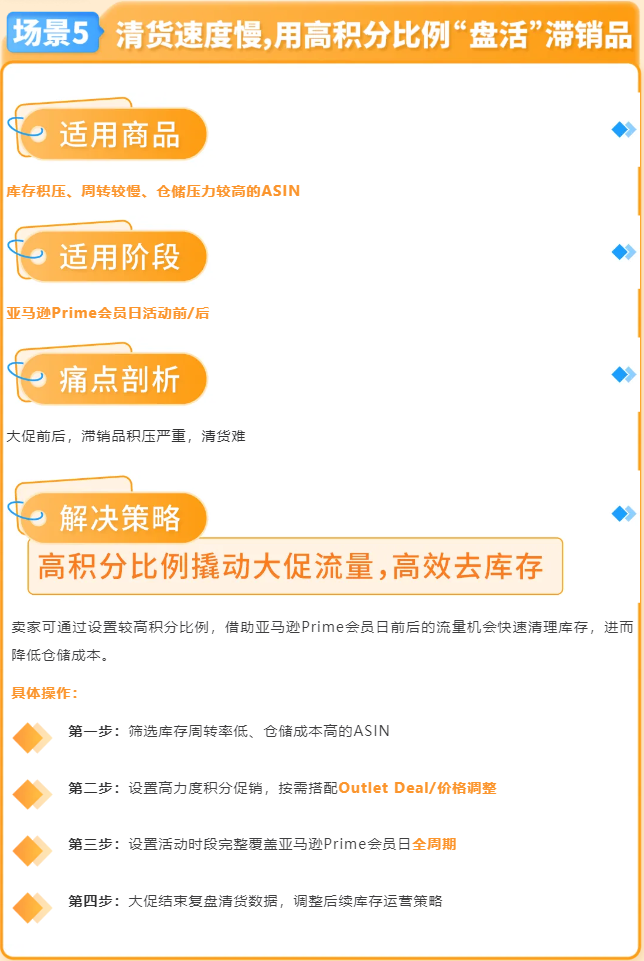 图片[18]-亚马逊日本站积分促销攻略：不降价也能拉升销量备战大促
