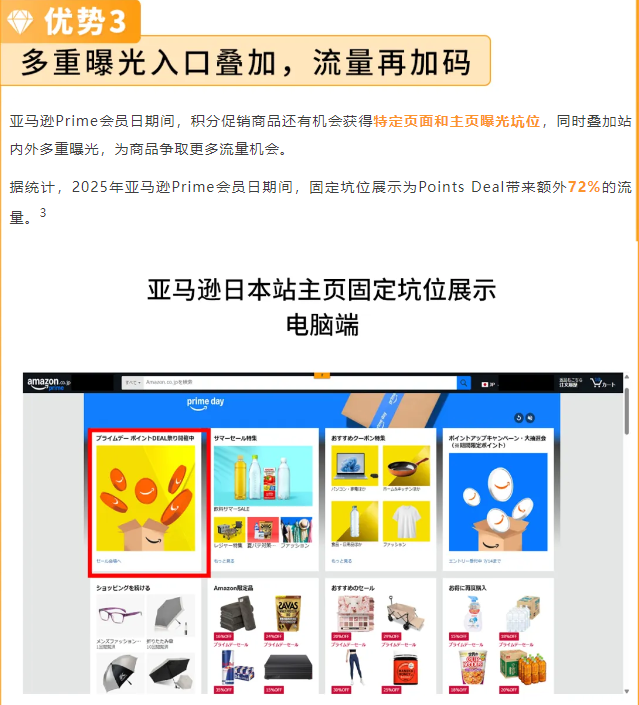 图片[5]-亚马逊日本站积分促销攻略：不降价也能拉升销量备战大促