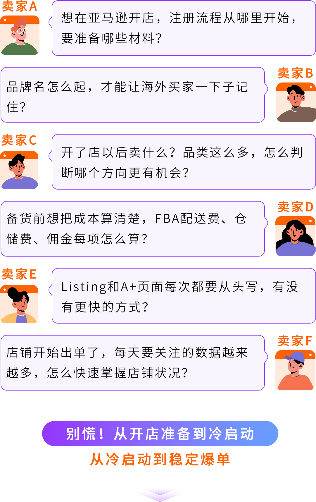 图片[2]-新卖家出海不用单打独斗！亚马逊全流程AI工具实战攻略-58电商