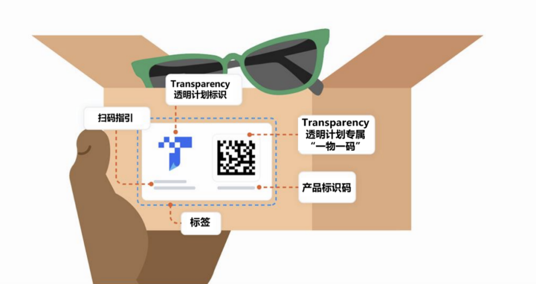 图片[10]-一次假货跟卖亏掉10008美金！Prime Day损失账单警醒所有亚马逊品牌卖家-58电商
