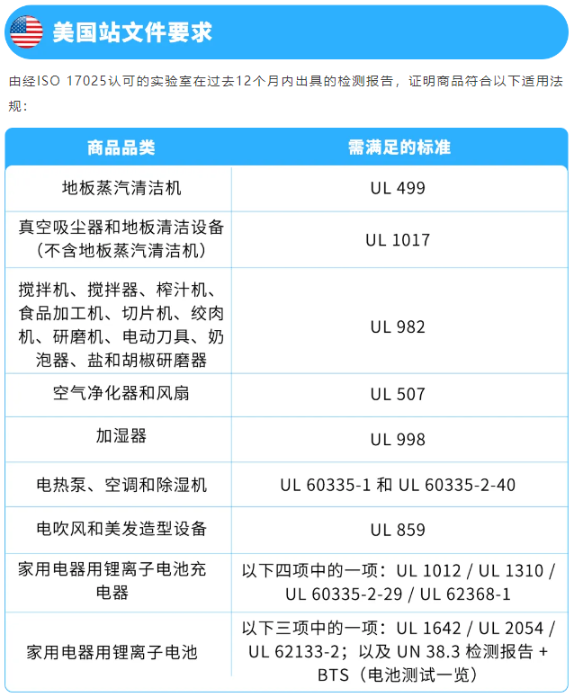 图片[11]-美加站锂电家电合规政策已落地，未完成TIC验证商品将直接下架-58电商