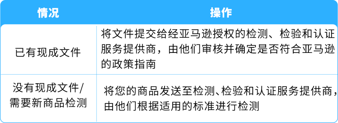 图片[10]-美加站锂电家电合规政策已落地，未完成TIC验证商品将直接下架-58电商