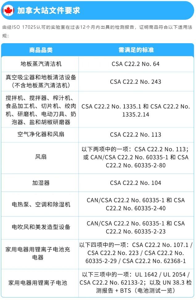 图片[12]-美加站锂电家电合规政策已落地，未完成TIC验证商品将直接下架-58电商