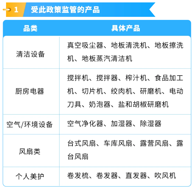 图片[5]-美加站锂电家电合规政策已落地，未完成TIC验证商品将直接下架-58电商