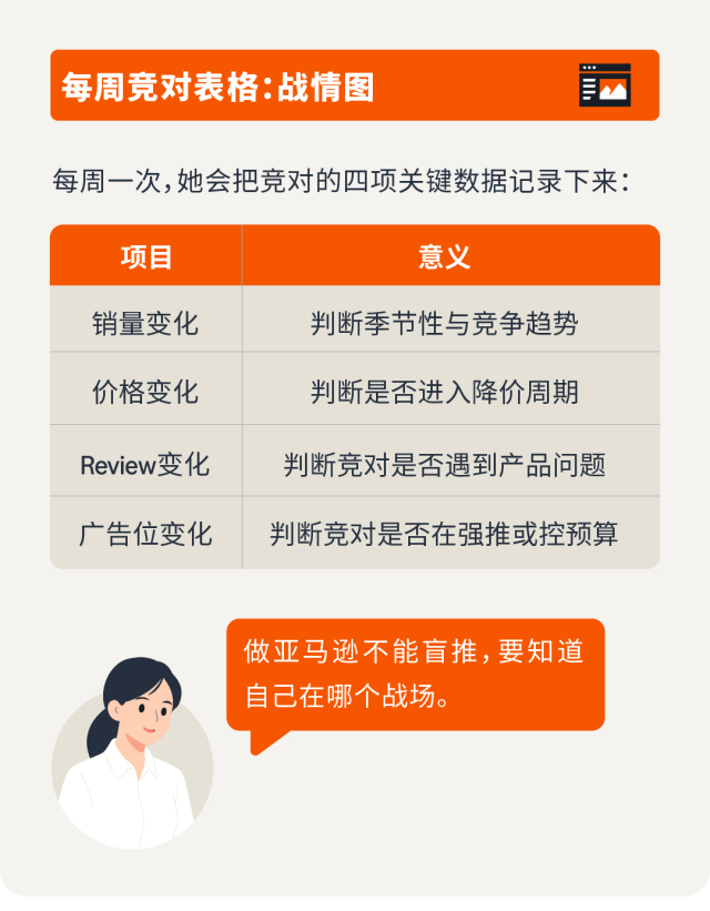 图片[20]-携20万南下深圳，35岁卖家两年亚马逊深耕实录-58电商