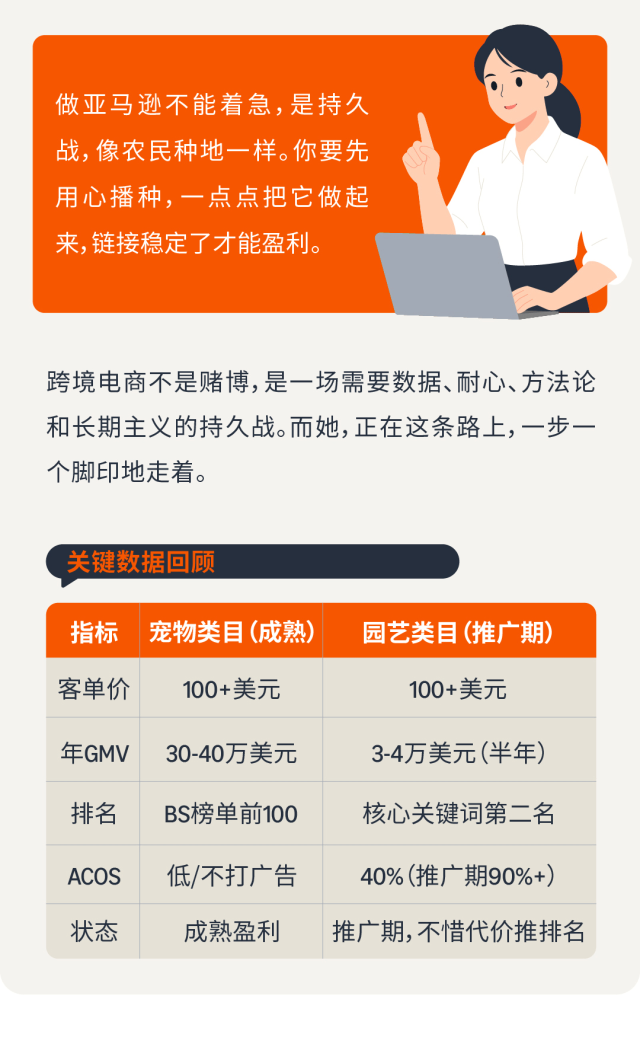 图片[23]-携20万南下深圳，35岁卖家两年亚马逊深耕实录-58电商