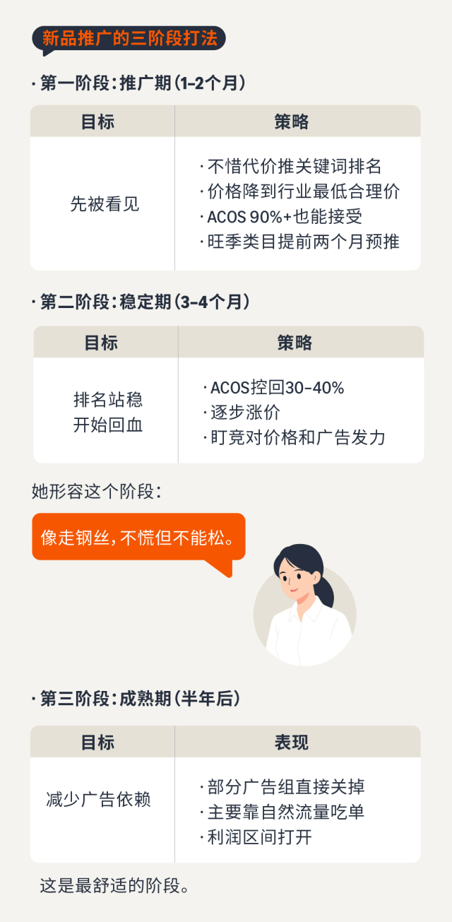 图片[11]-携20万南下深圳，35岁卖家两年亚马逊深耕实录-58电商