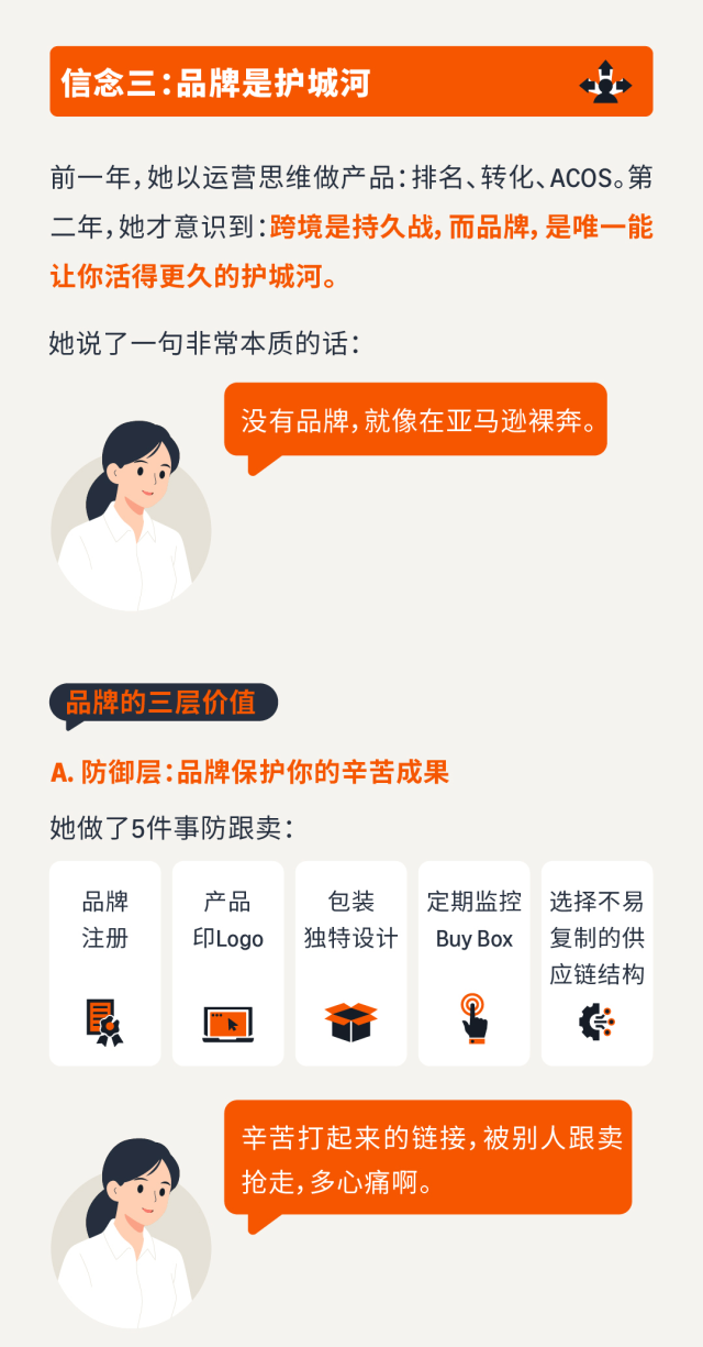 图片[17]-携20万南下深圳，35岁卖家两年亚马逊深耕实录-58电商