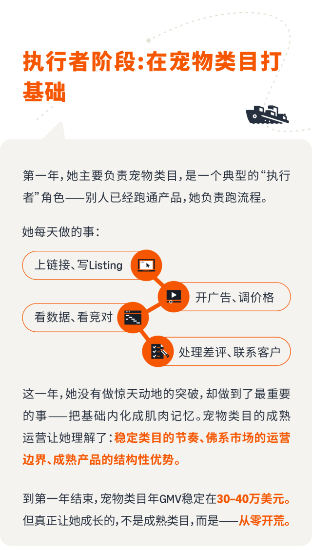 图片[6]-携20万南下深圳，35岁卖家两年亚马逊深耕实录-58电商