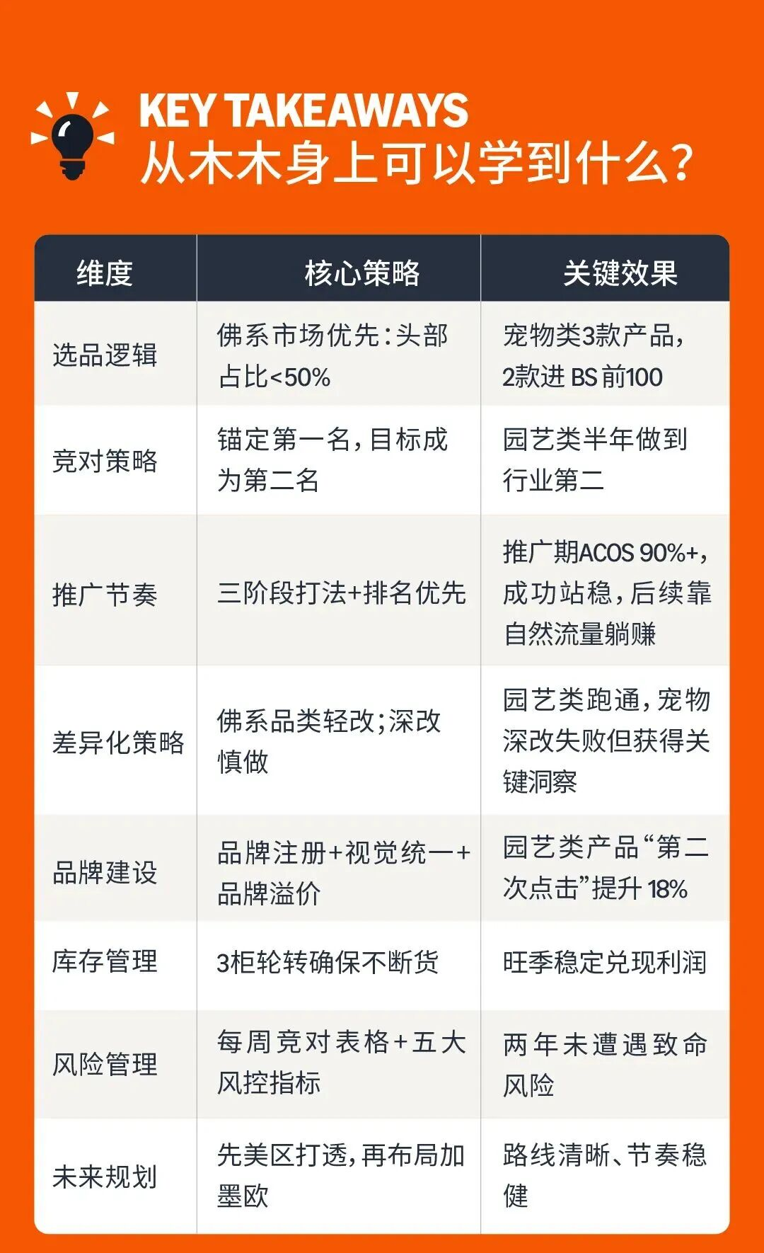 图片[24]-携20万南下深圳，35岁卖家两年亚马逊深耕实录-58电商