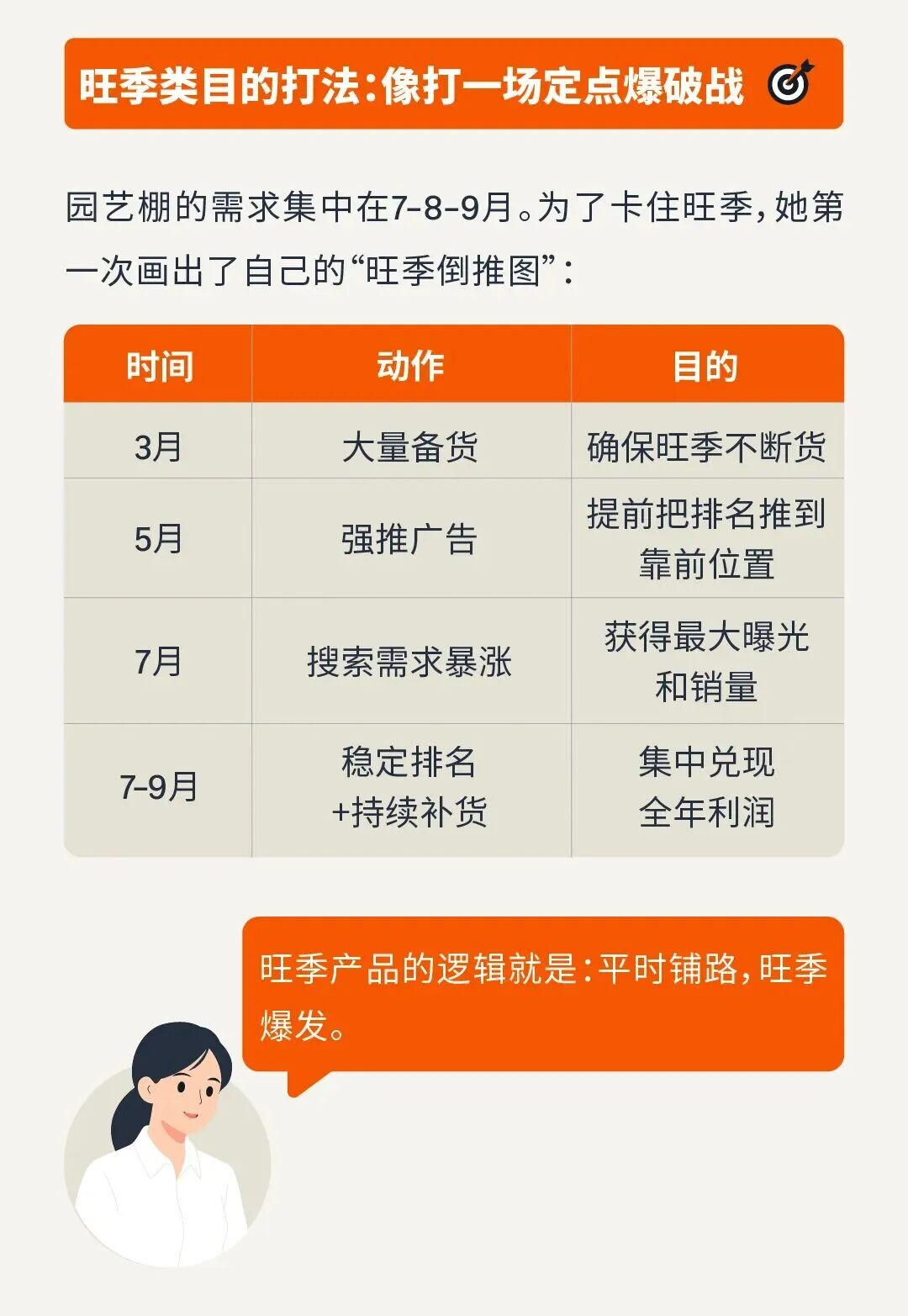图片[8]-携20万南下深圳，35岁卖家两年亚马逊深耕实录-58电商