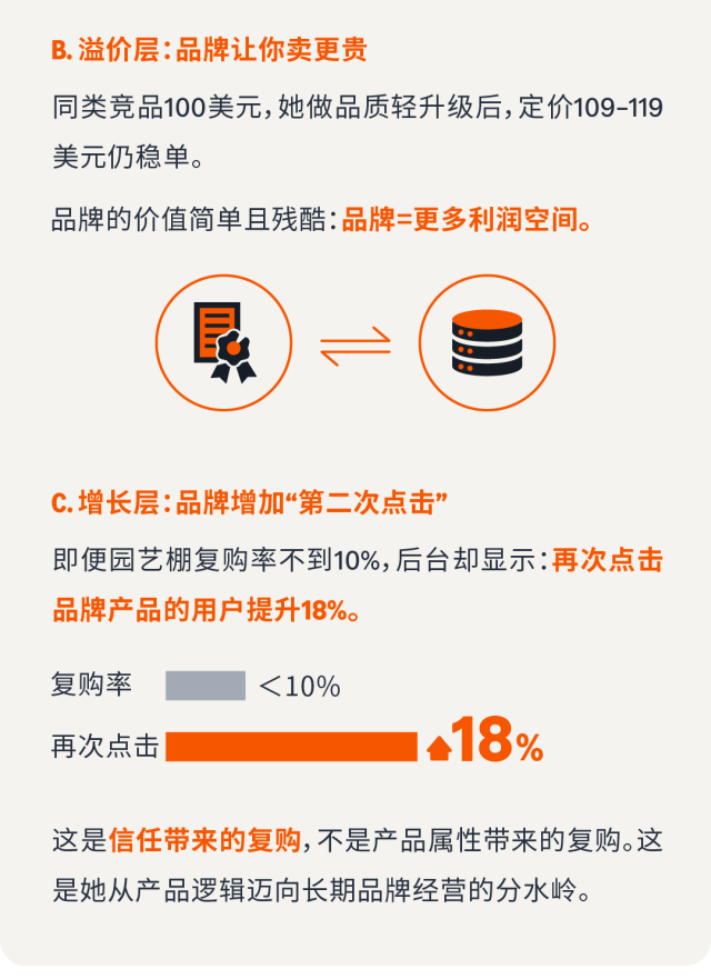 图片[18]-携20万南下深圳，35岁卖家两年亚马逊深耕实录-58电商