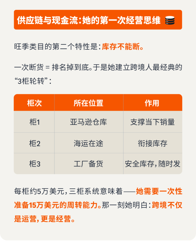 图片[9]-携20万南下深圳，35岁卖家两年亚马逊深耕实录-58电商