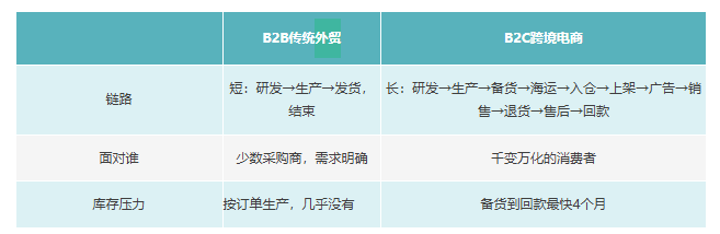 图片[2]-14年传统外贸归零重启，这家窗帘厂靠亚马逊三年翻15倍-58电商
