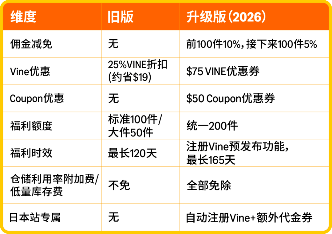 图片[14]-单ASIN省$1724！2026亚马逊NSP升级，上新成本直降38%-58电商