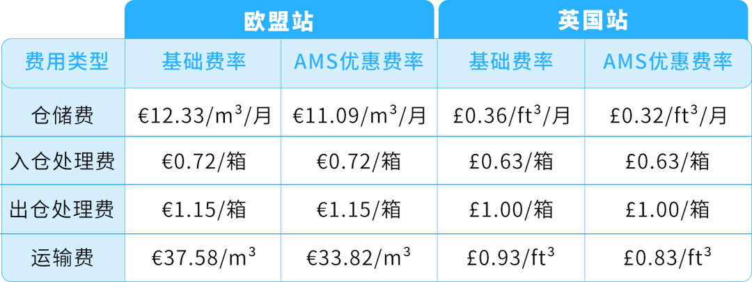 图片[7]-欧洲多站库存分散调拨难！AWD卫星仓自动分仓，缺货率直降15%-58电商