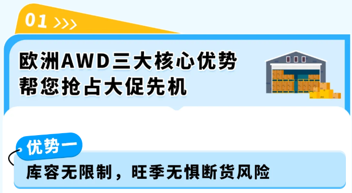 图片[2]-欧洲多站库存分散调拨难！AWD卫星仓自动分仓，缺货率直降15%-58电商