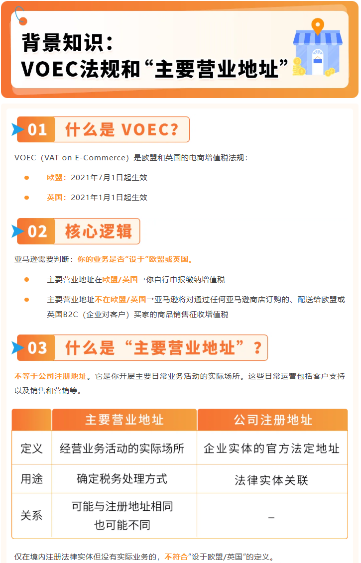 图片[13]-分清注册地址≠主营地址！欧洲站地址核验完整实操攻略-58电商