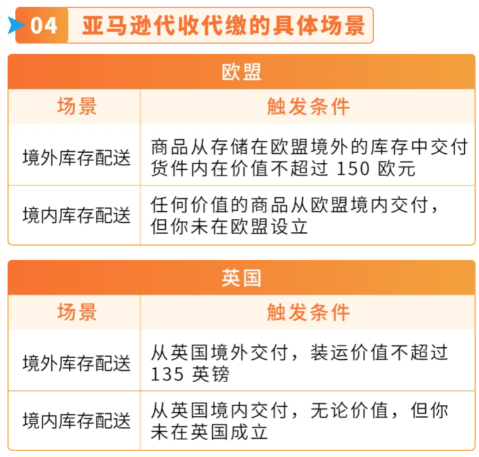 图片[14]-分清注册地址≠主营地址！欧洲站地址核验完整实操攻略-58电商