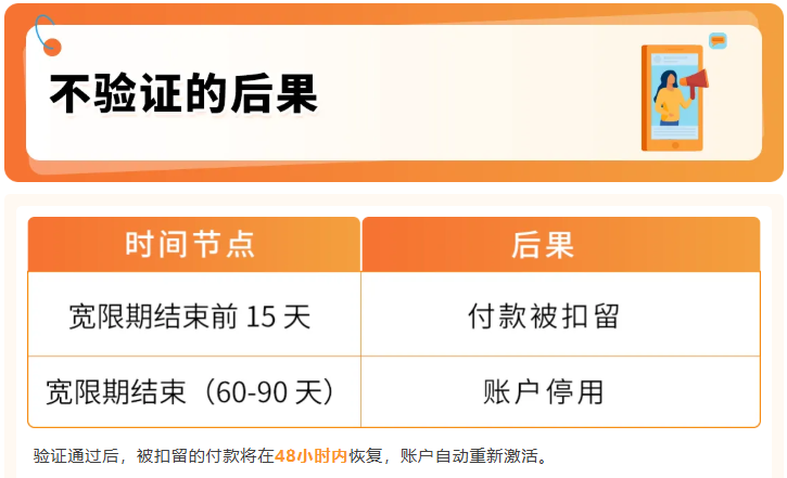 图片[11]-分清注册地址≠主营地址！欧洲站地址核验完整实操攻略-58电商