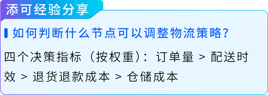 图片[18]-波兰增速300%！添可欧洲新站点出海实操拆解-58电商