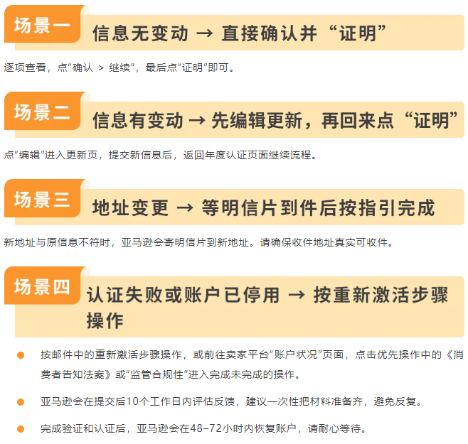 图片[30]-收到亚马逊这条邮件别忽略！INFORM Act 年度核验，超时账户停用-58电商