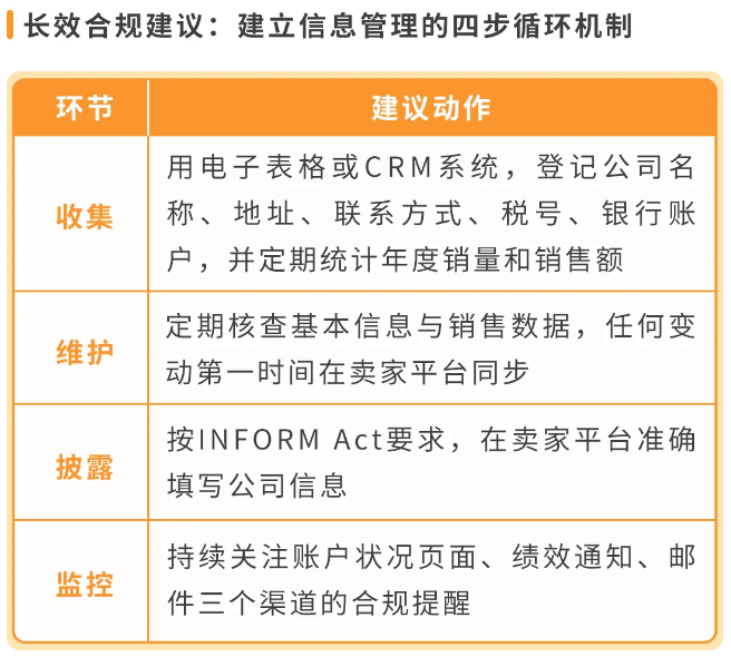 图片[37]-收到亚马逊这条邮件别忽略！INFORM Act 年度核验，超时账户停用-58电商
