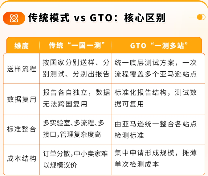 图片[6]-对话四大TIC机构（上）：GTO如何打通各国检测标准壁垒？-58电商