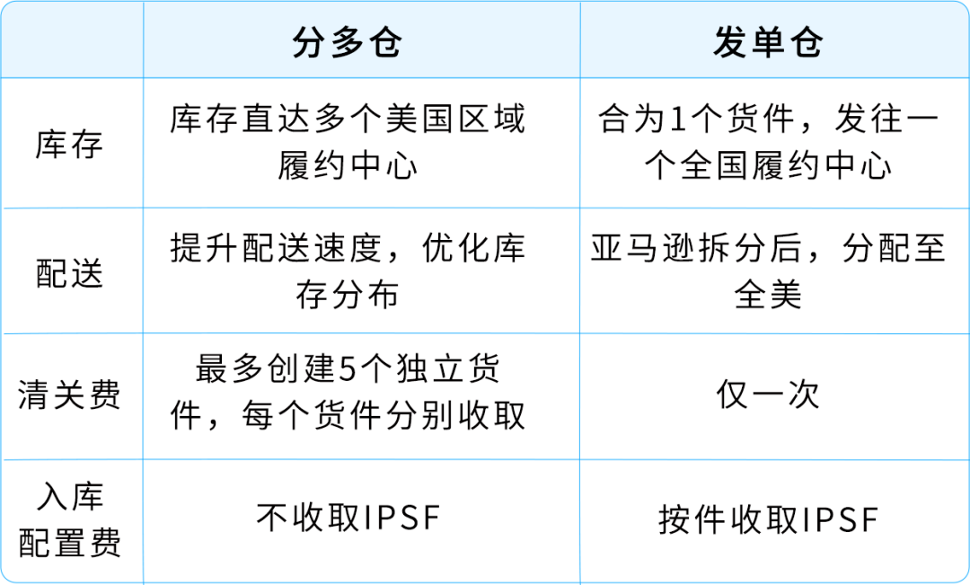 图片[8]-爆款总断货、补货操作耗时间？GWD全自动库存方案来了-58电商
