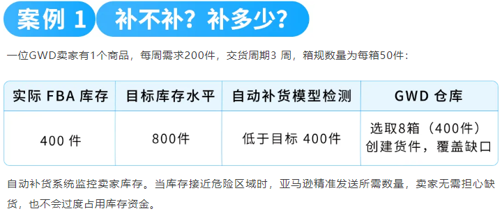 图片[11]-爆款总断货、补货操作耗时间？GWD全自动库存方案来了-58电商