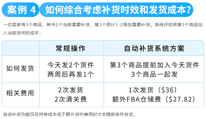 图片[14]-爆款总断货、补货操作耗时间？GWD全自动库存方案来了-58电商